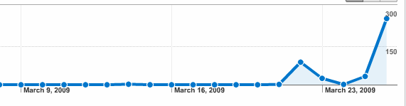 traffic graph